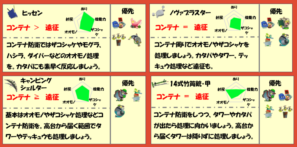 ムニエール2月4日編成武器チャート