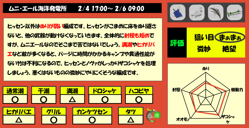 ムニエール2月4日17時編成評価まとめ