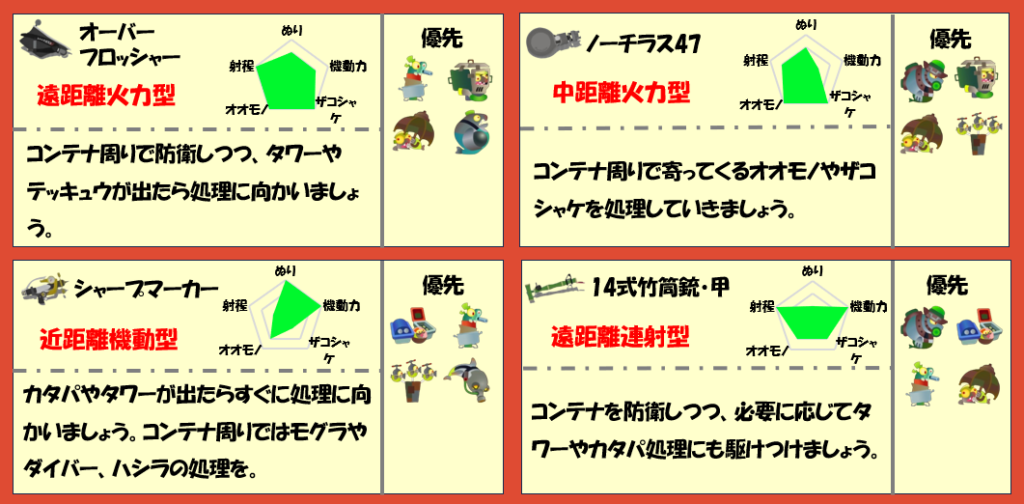 どんぴこ闘技場1月22日編成評価武器チャート