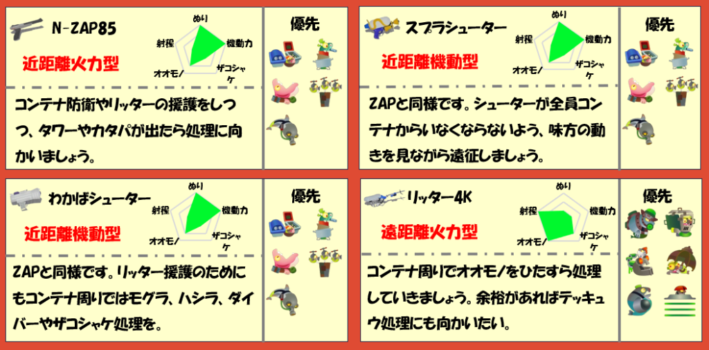 すじこジャンクション1月24日編成武器チャート