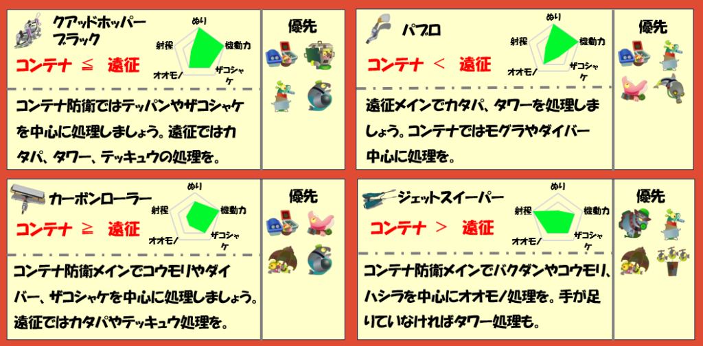 すじこジャンクション跡1月30日編成武器チャート