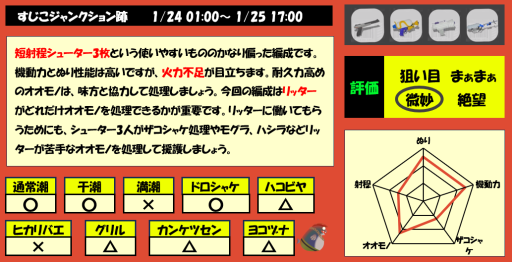 すじこジャンクション1月24日編成評価まとめ