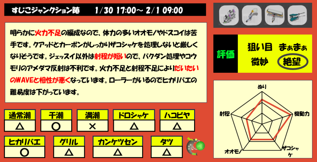 すじこジャンクション跡1月30日17時編成評価まとめ