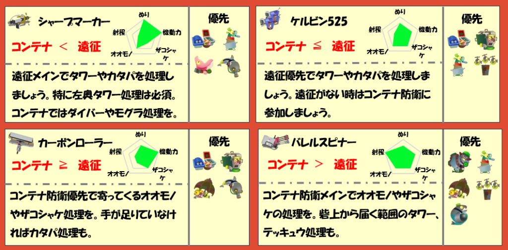 アラマキ2月13日編成武器チャート