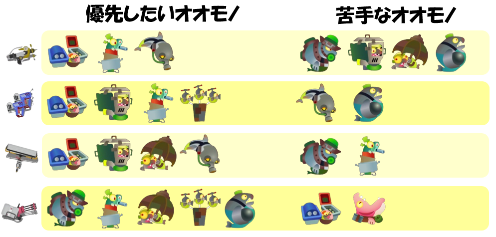 アラマキ2月13日編成オオモノ相性