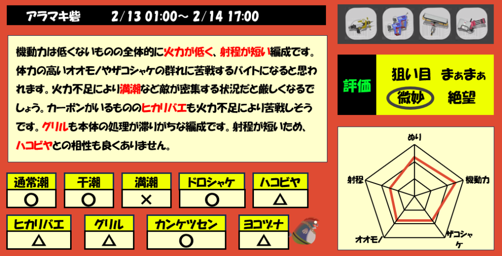 アラマキ2月13日1時編成評価まとめ