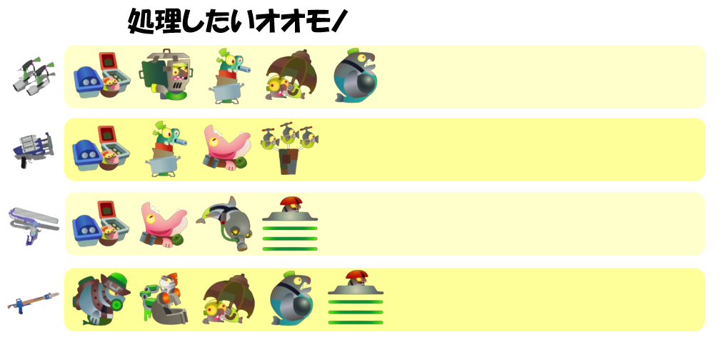 バチコンアラマキ砦2月15日オオモノ相性