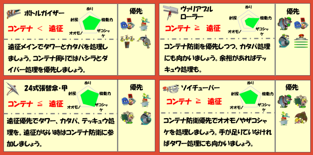 シェケナダム2月21日編成武器チャート