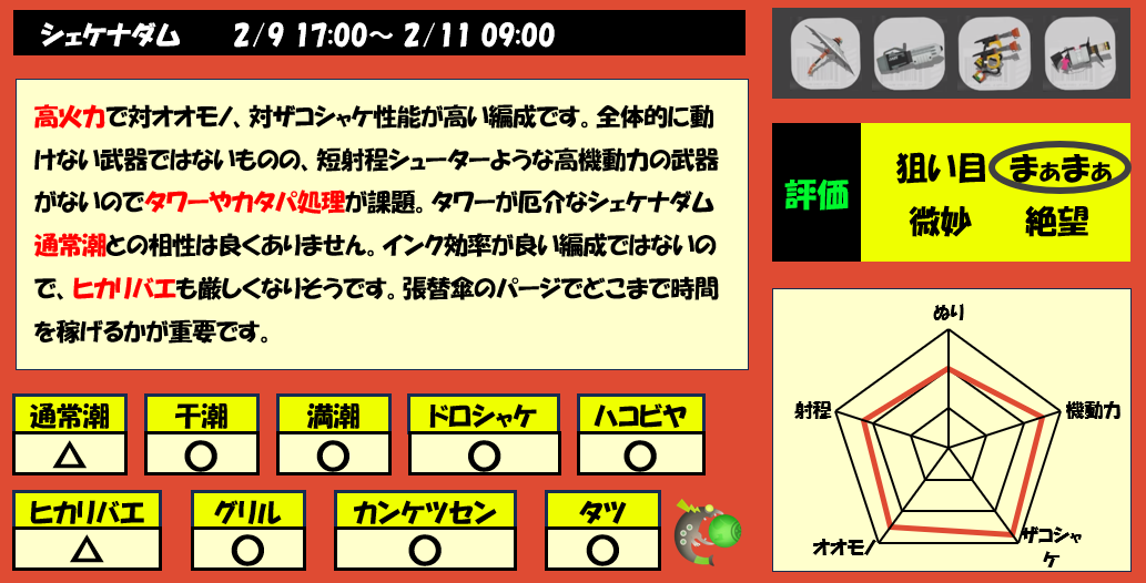 シェケナダム2月9日17時編成評価まとめ