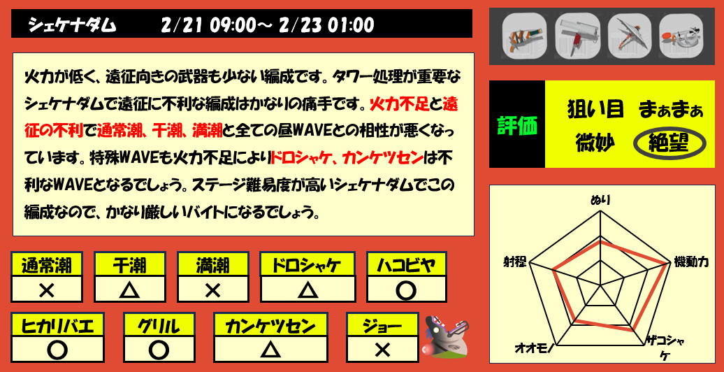 シェケナダム2月21日9時編成評価まとめ