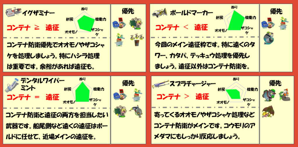 ドンブラコ2月8日編成武器チャート