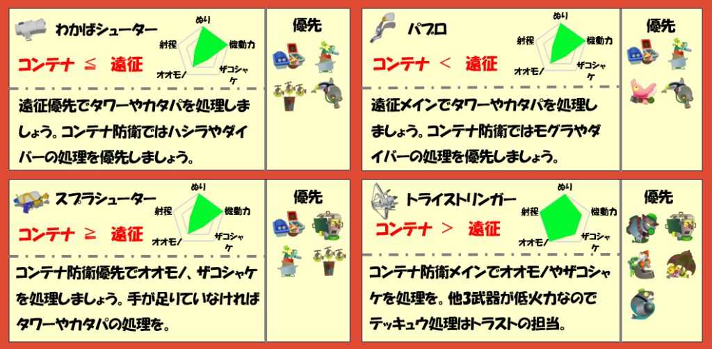 ドンブラコ3月3日編成武器チャート