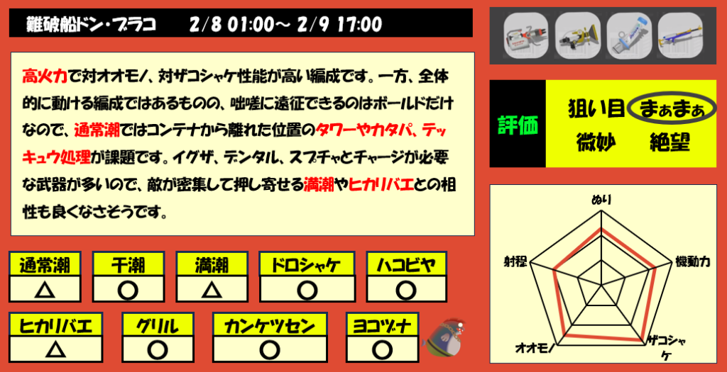 ドンブラコ2月8日17時サーモンラン編成評価まとめ