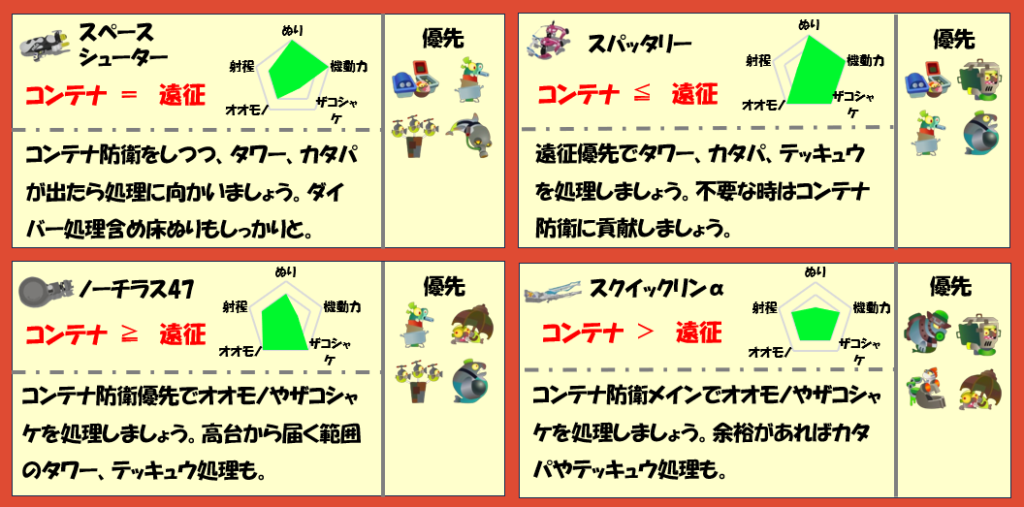 ムニエール2月16日編成武器チャート