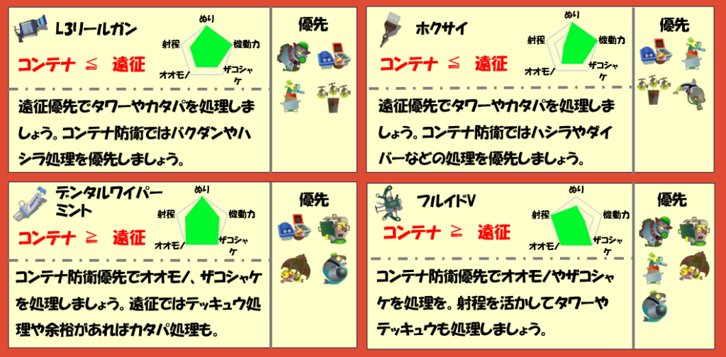 ムニエール2月28日編成武器チャート