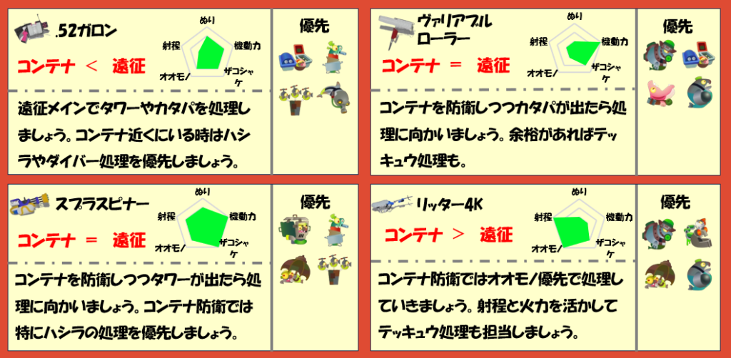 ムニエール3月6日編成武器チャート