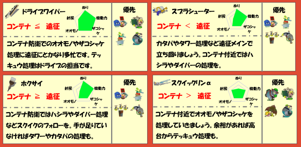 どんぴこ2月6日編成武器チャート