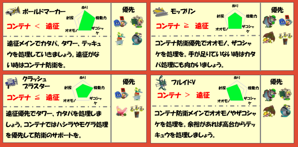 どんぴこ2月18日編成武器チャート