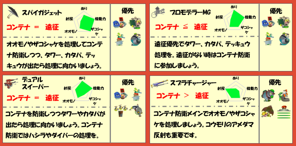 すじこジャンクション跡2月23日編成武器チャート