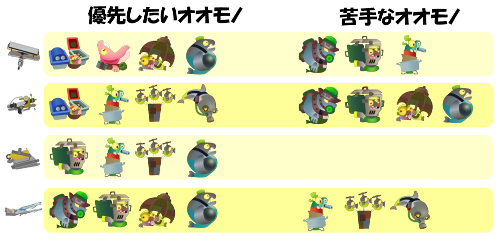 すじこジャンクション跡3月5日編成オオモノ相性