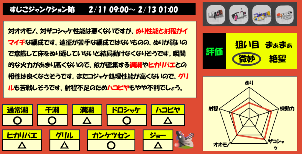 すじこジャンクション2月11日編成評価まとめ