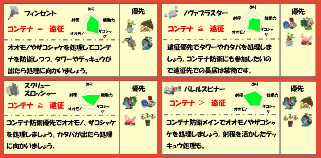 トキシラズ2月26日編成武器チャート