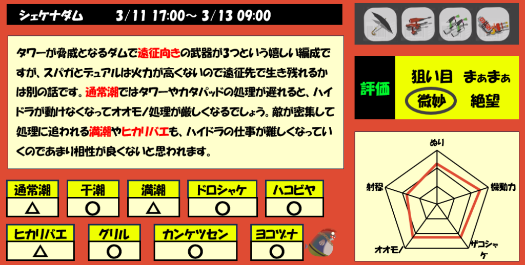 シェケナダム3月11日17時編成評価まとめ