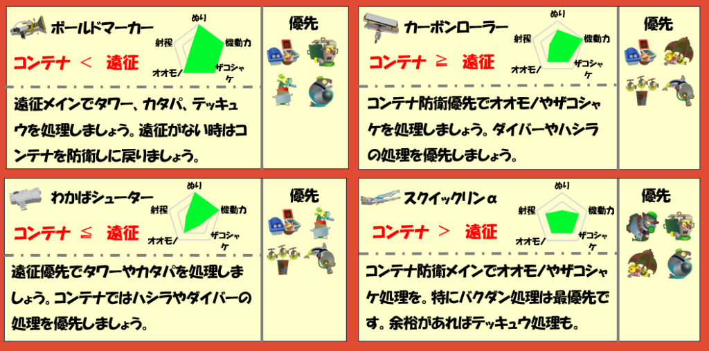 ムニエール3月20日編成武器チャート