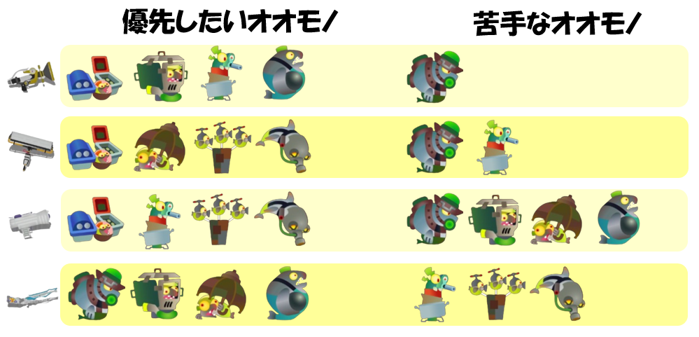 ムニエール3月20日編成オオモノ相性