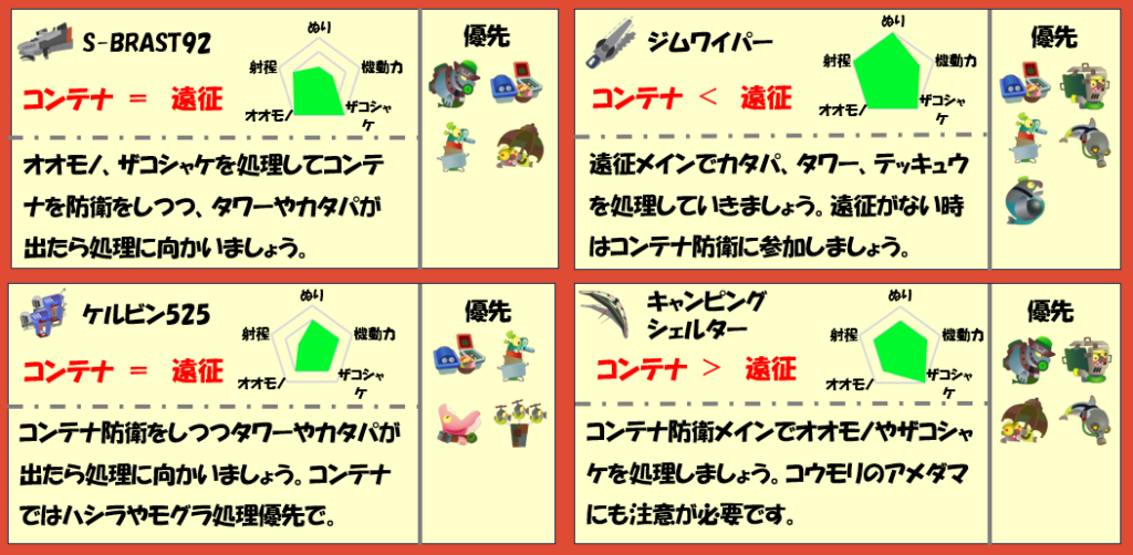 どんぴこ3月16日編成武器チャート