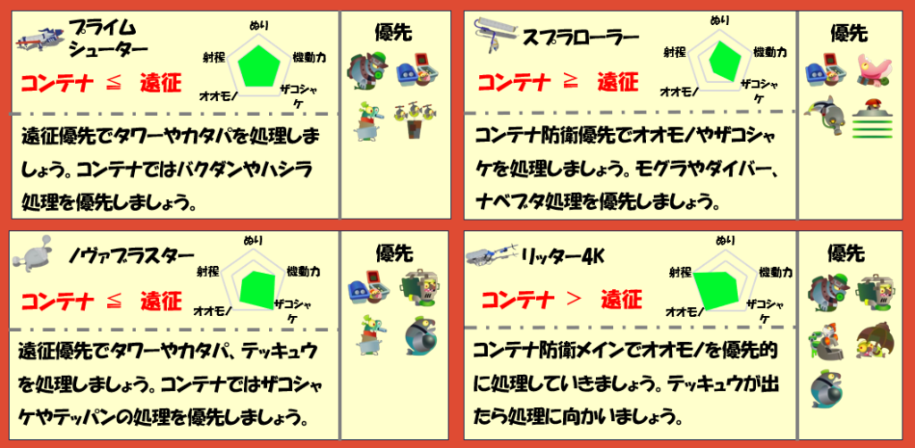 すじこ3月18日編成武器チャート