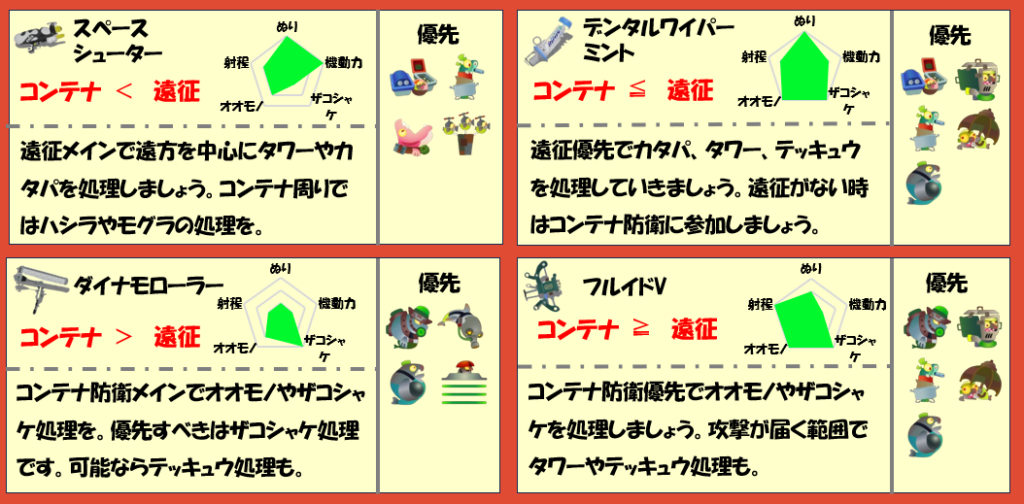 トキシラズ3月15日編成武器チャート