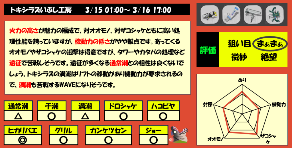 トキシラズ3月15日1時サモラン編成評価まとめ