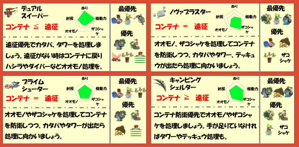 アラマキ砦5月5日編成武器チャート