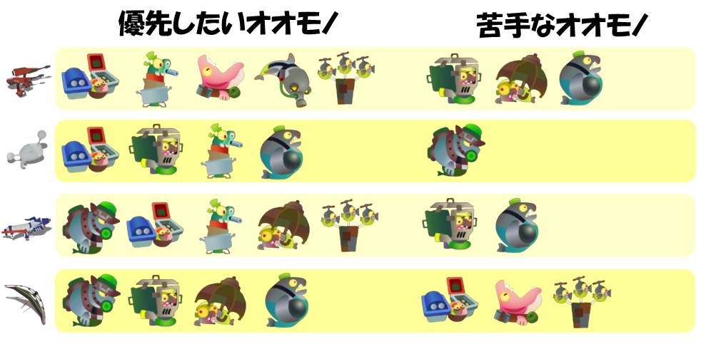 アラマキ砦5月5日編成オオモノ相性