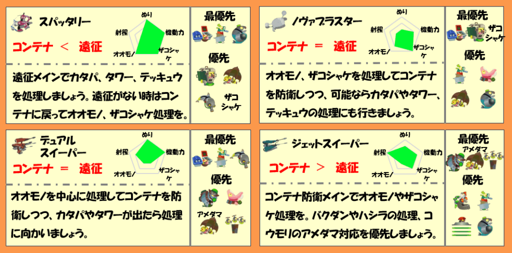 バチコン5月10日すじこジャンクション跡武器チャート