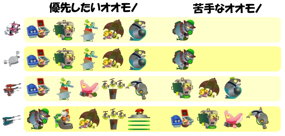 バチコン5月10日すじこジャンクション跡オオモノ相性