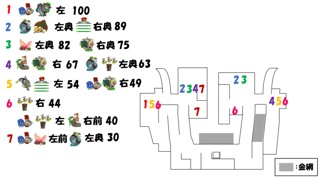 すじこジャンクション跡バチコンWAVE4オオモノ湧き