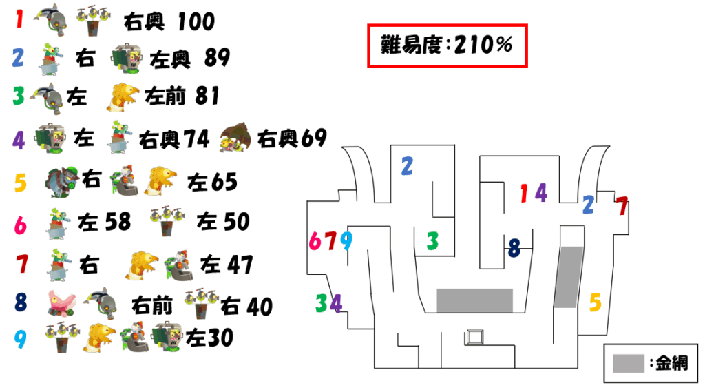 すじこジャンクション跡バチコンWAVE4オオモノ湧き
