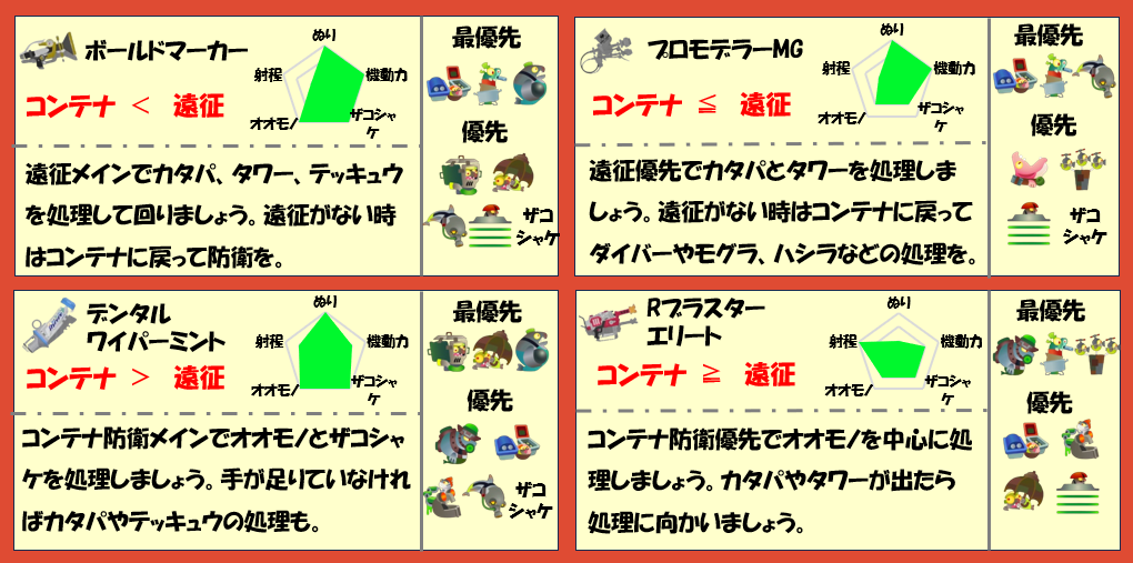 アラマキ砦5月15日編成武器チャート