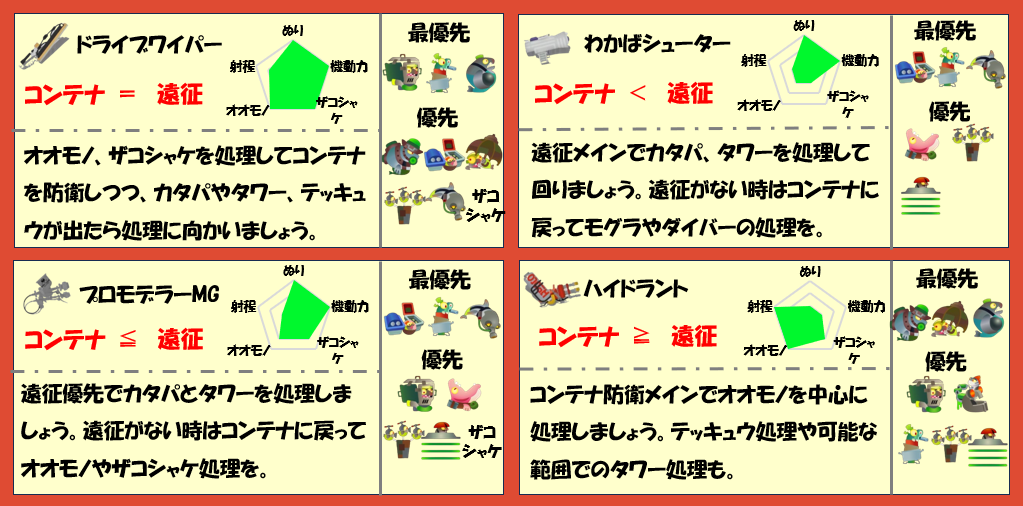 アラマキ砦5月27日編成武器チャート