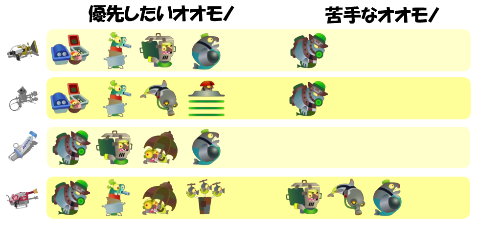 アラマキ砦5月15日編成オオモノ相性