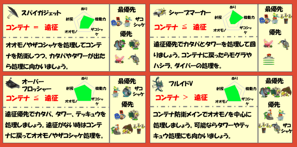 シェケナダム5月12日編成武器チャート