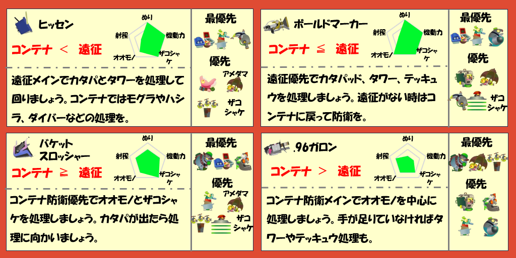 シェケナダム5月25日編成武器チャート
