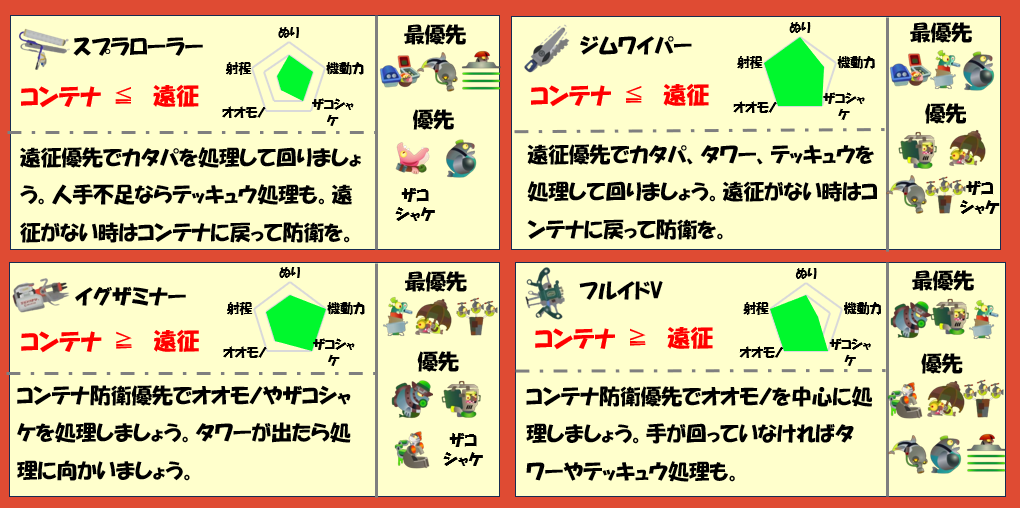 シェケナダム6月6日編成武器チャート
