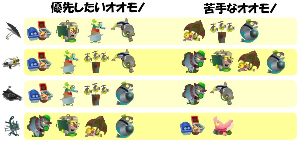 シェケナダム5月12日編成オオモノ相性