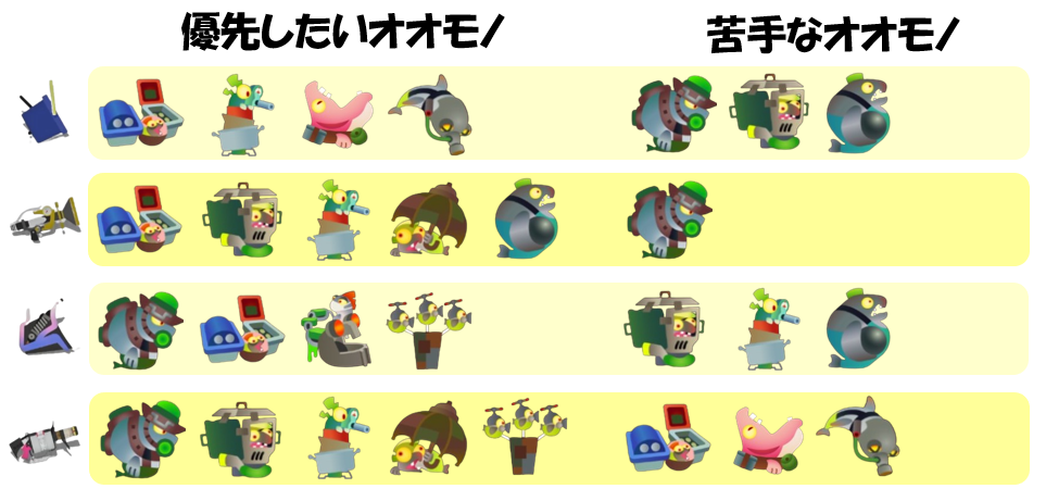シェケナダム5月25日編成オオモノ相性