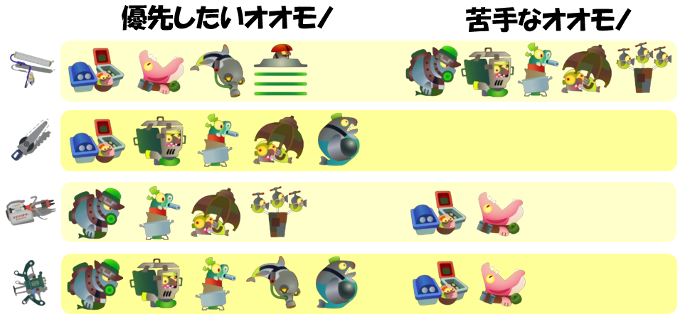 シェケナダム6月6日編成オオモノ相性