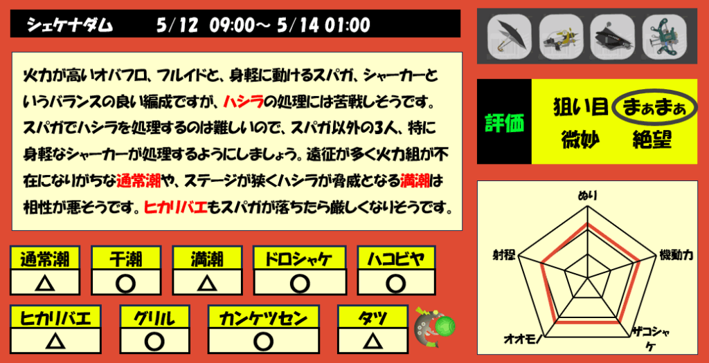シェケナダム5月12日9時サーモンラン編成評価まとめ