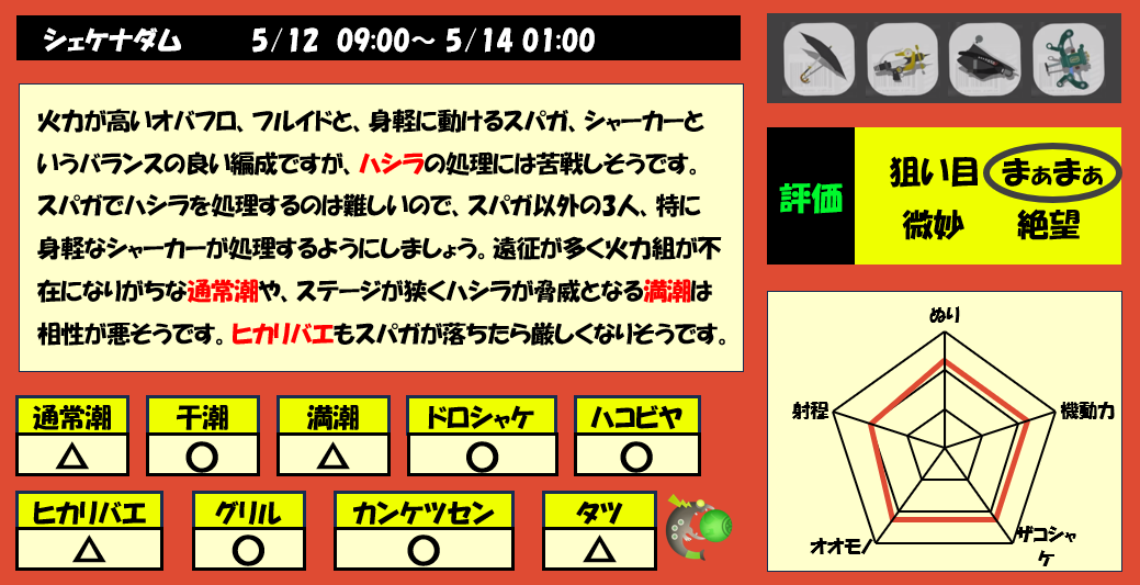 シェケナダム5月12日9時サーモンラン編成評価まとめ